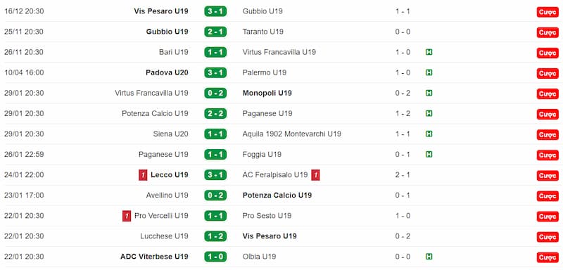 KQBD 247 cung cấp dữ liệu đầy đủ