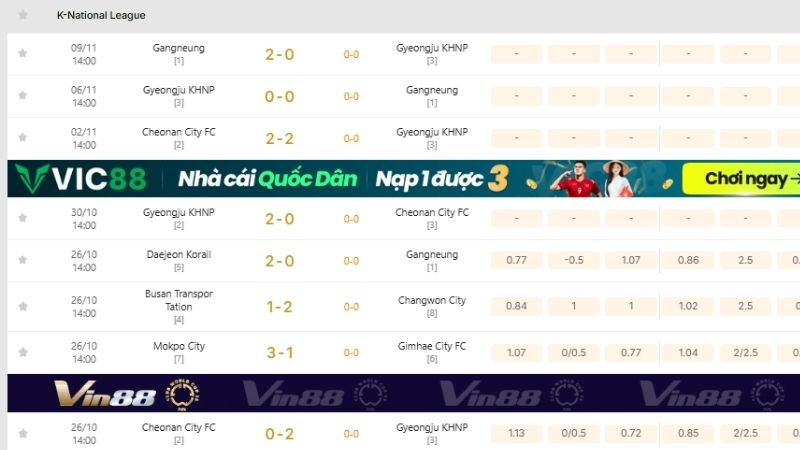 KQBD 247 – Vũ khí tối thượng chinh phục giải bán chuyên