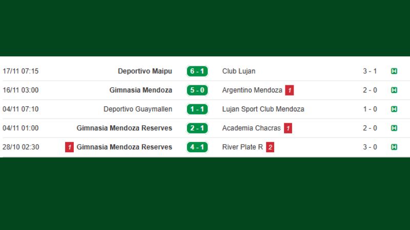 Biến động kèo Copa Mendoza được cập nhật liên tục tại KQBD 247