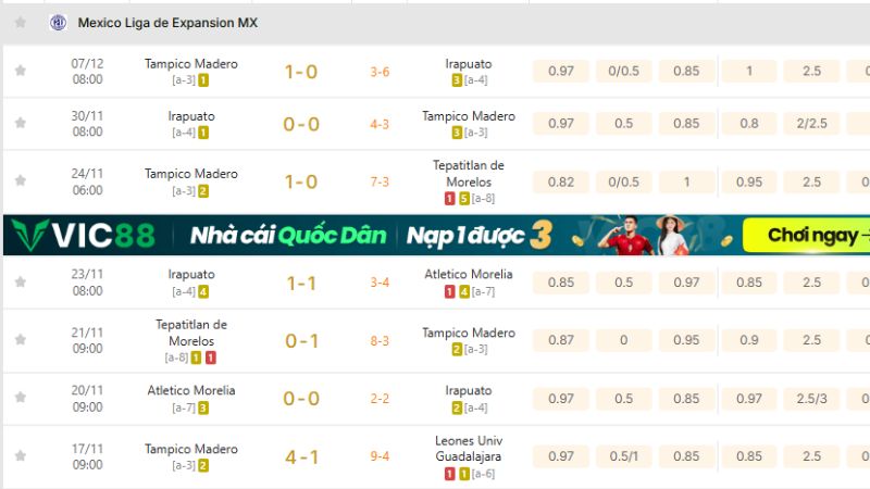 KQBD 247 – Nơi cập nhật đầy đủ kết quả Liga de Expansión MX