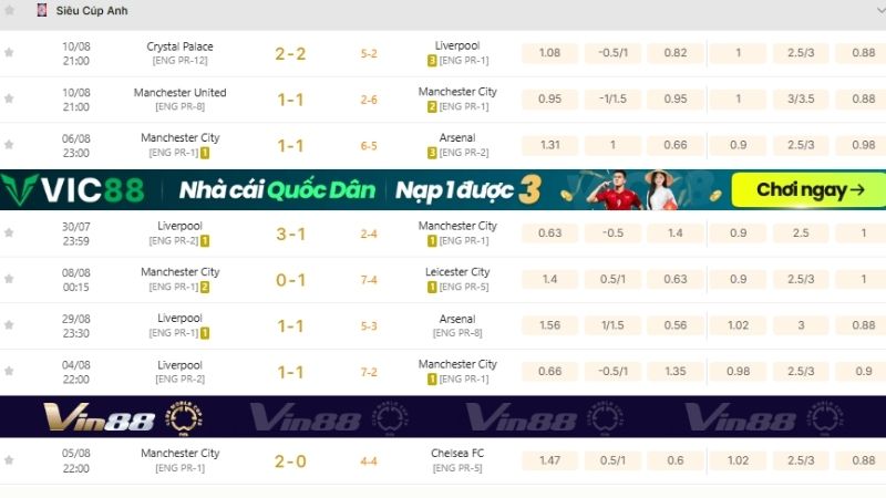 Theo dõi KQBD Siêu Cúp Anh tại KQBD 247