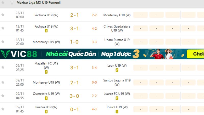 Cập nhật tỷ số trực tiếp và diễn biến Liga MX U19 Femenil nhanh chóng tại KQBD 247