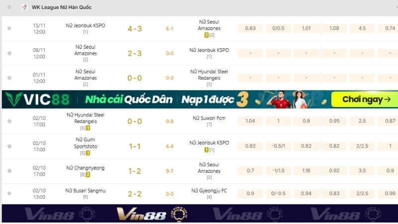 KQBD 247 – Soi kèo bóng đá nữ chuẩn từng milimet